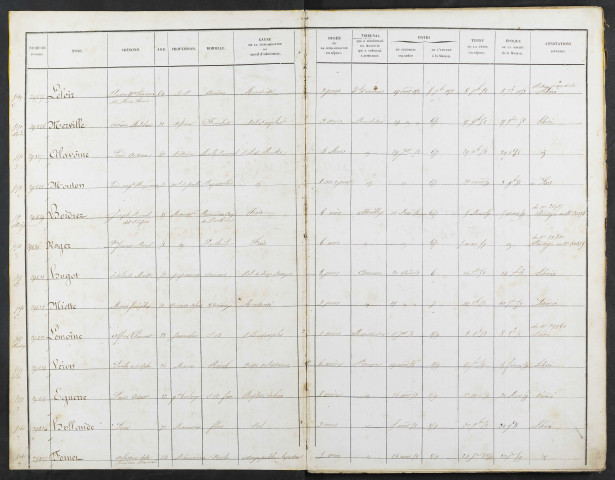 Maison de correction dite Bicêtre à Amiens. Registre matricule : numéros 5149 à 8214. Porte aussi une numérotation 29825 à 33185. 05 septembre 1858 - 25 novembre 1861