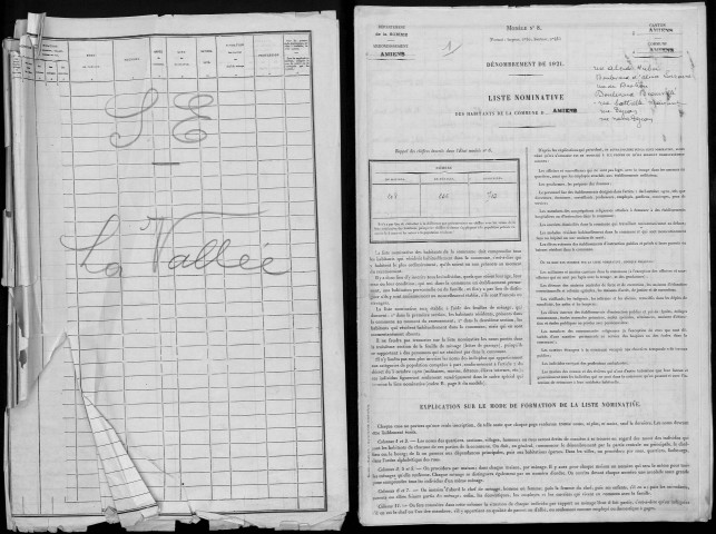 Recensement de la population : Amiens Sud-Est