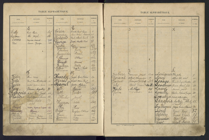 Liste matricule des engagés volontaires non encore inscrits au registre matricule et des hommes des réserves étrangers à la subdivision pris en domicile et table alphabétique 1918 : bureau d'Abbeville