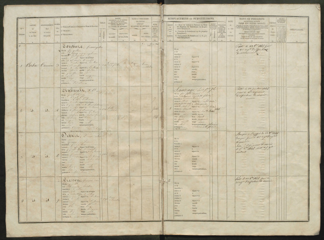 Liste du contingent (ensemble du département) de l'année 1845