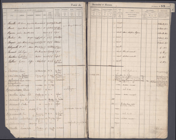 Table des successions et absences du bureau d'Amiens