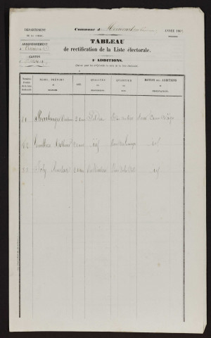 Tableau de rectification de la liste électorale : Méricourt-en-Vimeu