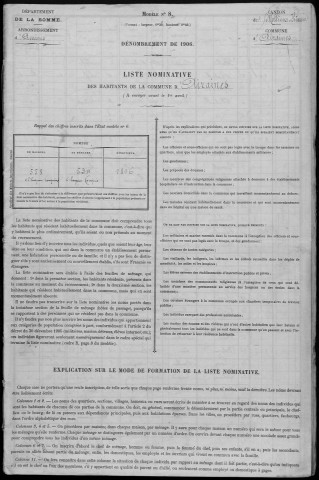 Recensement de la population : Airaines