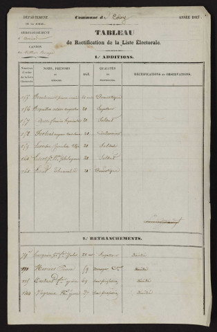 Tableau de rectification de la liste électorale : Coisy