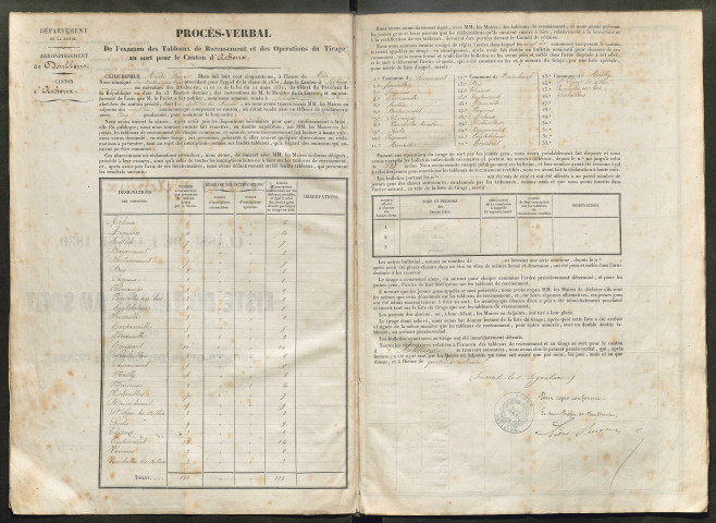 Tirage au sort (arrondissements de Doullens et de Montdidier) de l'année 1850