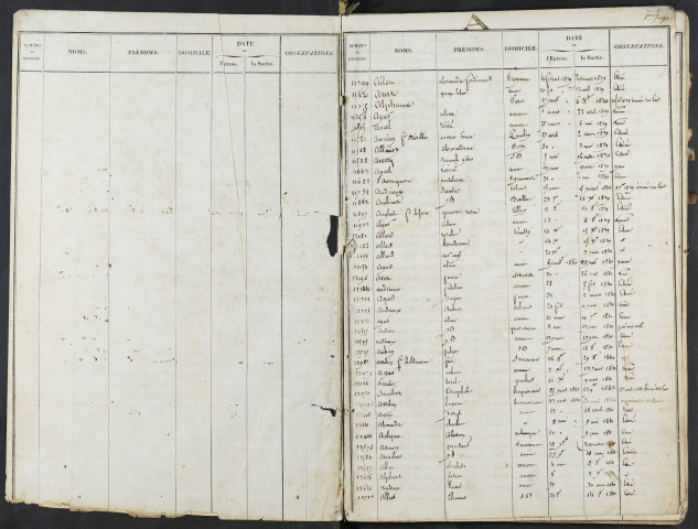 Maison de correction dite Bicêtre à Amiens. Répertoire alphabétique des registres d'entrée et de sortie : De 1839-1854. Janvier 1839 - Décembre 1854