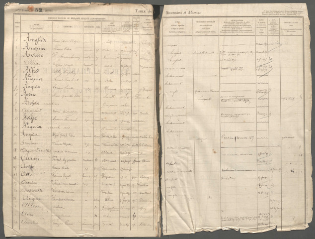 Table des successions et absences du bureau d'Ault