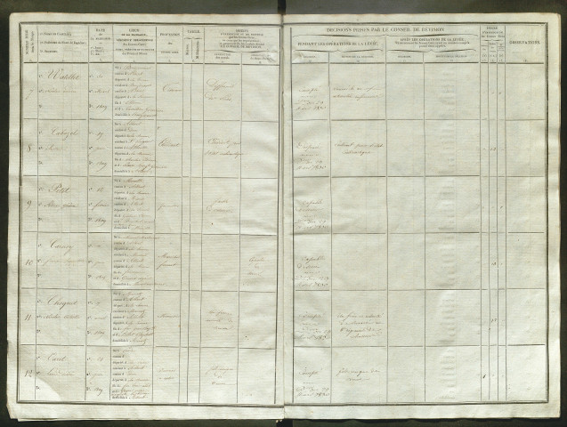 Tirage au sort (arrondissement de Péronne) de l'année 1829