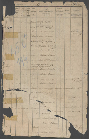 Table des successions et absences du bureau d'Amiens