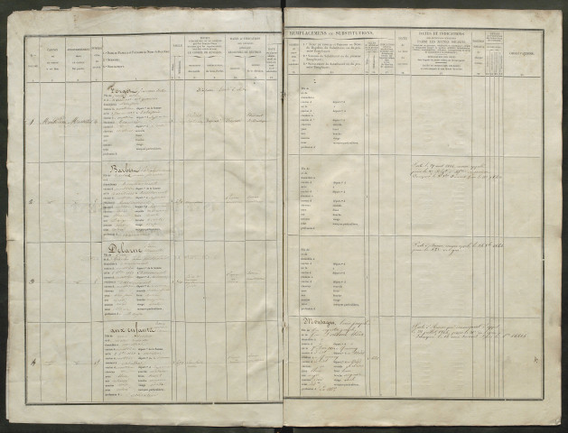 Liste du contingent (ensemble du département) de l'année 1843