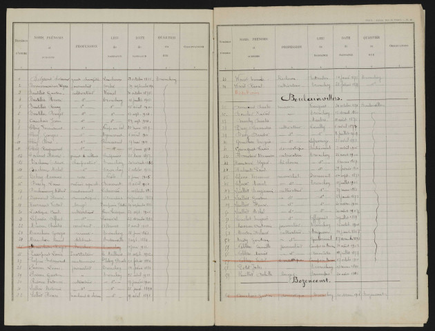 Liste électorale : Hornoy-le-Bourg (Tronchoy)