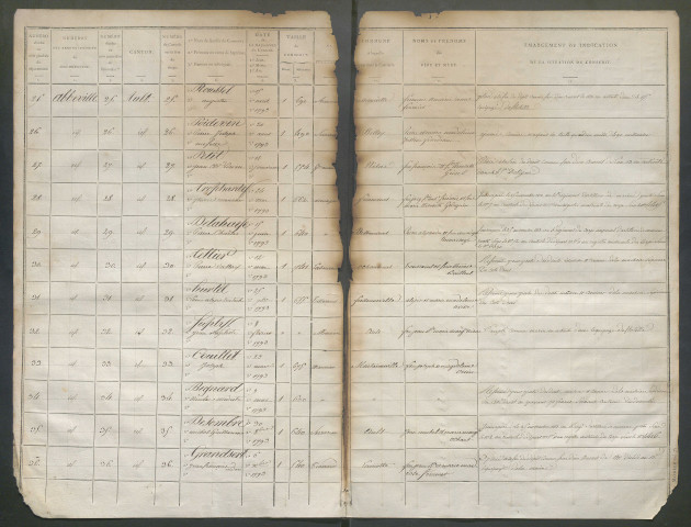 Table alphabétique - Liste du contingent (arrondissement d'Abbeville) de l'année 1813