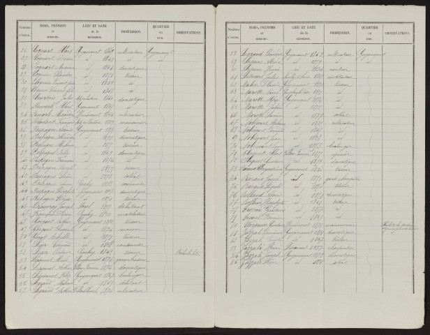 Liste électorale : Guyencourt-Saulcourt, 1ère Section