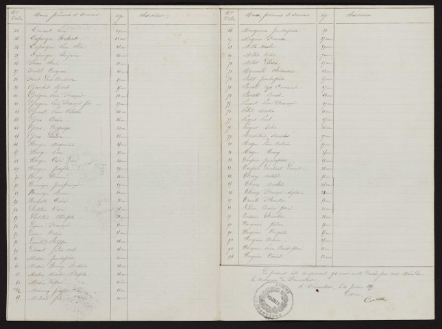 Liste électorale : Frémontiers