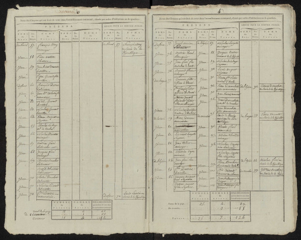 État nominatif des citoyens qui ont le droit de voter, an IX (germinal) : Camon