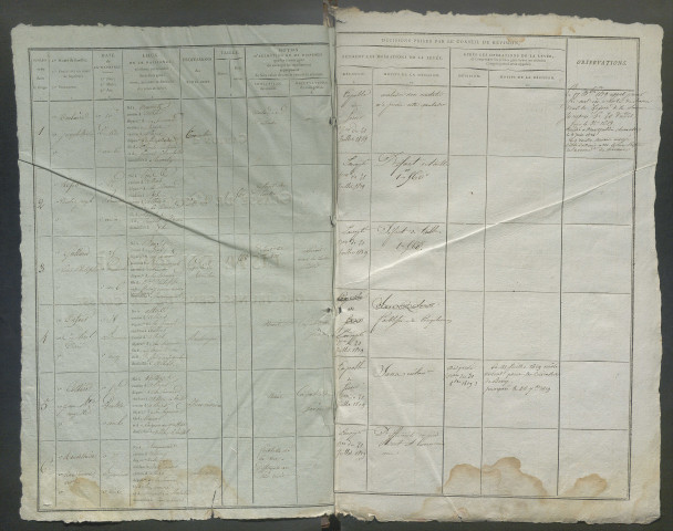Tirage au sort (arrondissement de Péronne) de l'année 1818