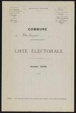Liste électorale : Villers-Campsart