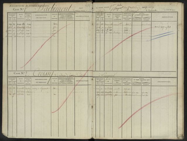 Répertoire des formalités hypothécaires, du 30/03/1822 au 18/06/1822, volume 158 (Conservation des hypothèques d'Amiens)
