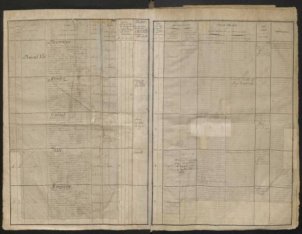 Amiens : liste des matricules n° 1 à 1365 de la classe 1877