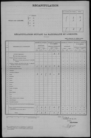 Recensement de la population (étrangers) : Etoile (L')