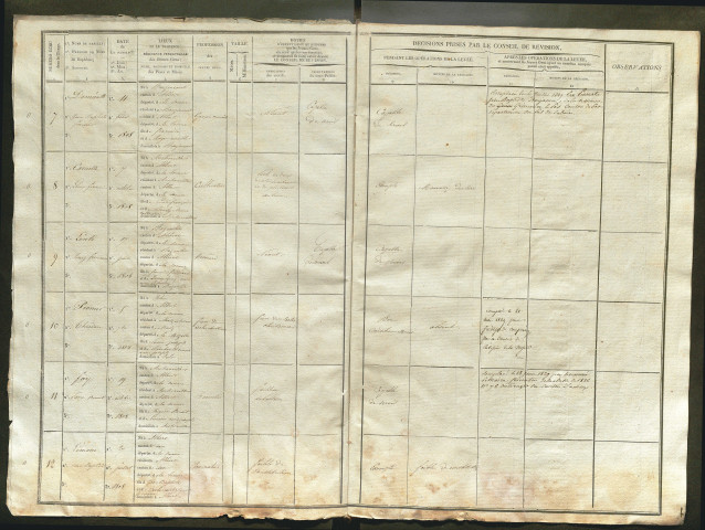 Tirage au sort (arrondissement de Péronne) de l'année 1828