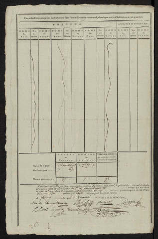 État nominatif des citoyens qui ont le droit de voter. Élections communales de l'an 9 : Fleury