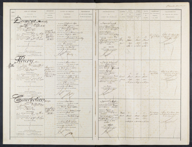 Maison d'arrêt d'Amiens. Simple police. Registre d'écrou : numéros 1 à 591. 29 février 1912 - 07 janvier 1916