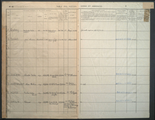 Table des successions et absences du bureau d'Amiens