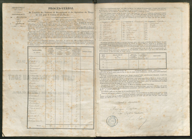 Tirage au sort (arrondissements de Doullens et de Montdidier) de l'année 1849