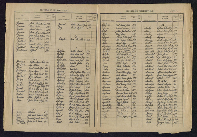 Table alphabétique du contingent 1905 : bureau d'Abbeville