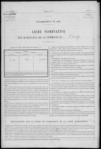 Recensement de la population : Coisy