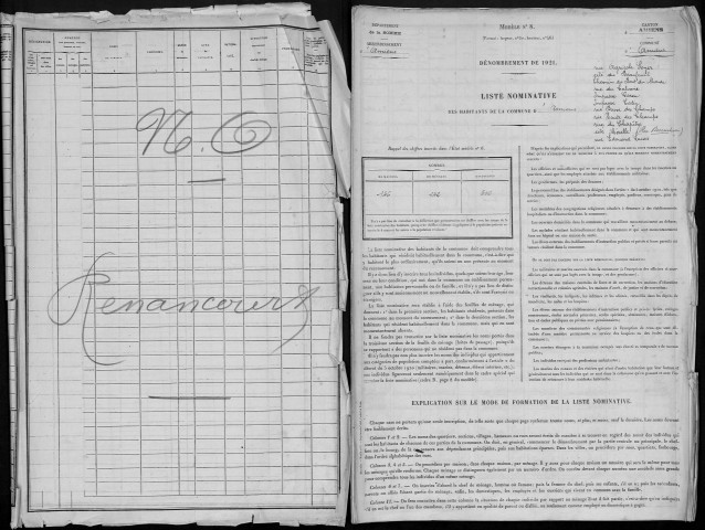 Recensement de la population : Amiens Nord-Ouest