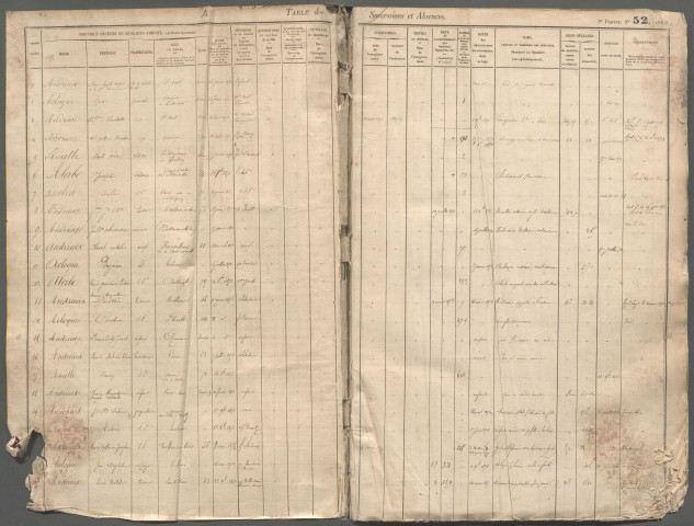 Table des successions et absences du bureau de Villers-Bocage