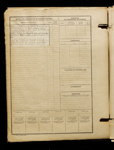 Bertrand, Charles Louis, né le 10 janvier 1891 à Guillemont (Somme), classe 1911, matricule n° 1084, Bureau de recrutement de Péronne