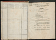 Tirage au sort (arrondissement de Montdidier) de l'année 1811