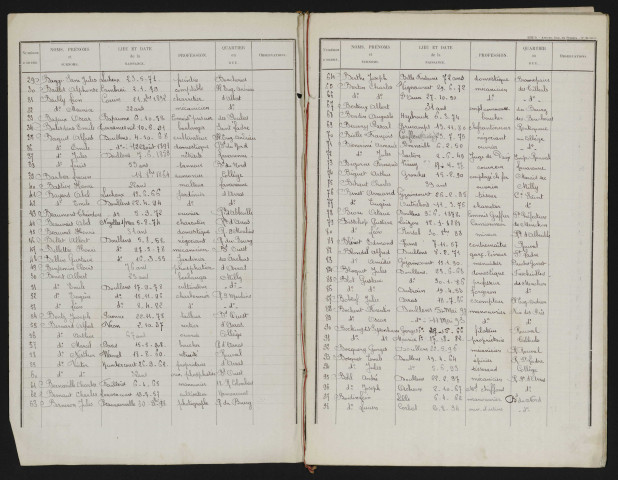 Liste électorale : Doullens