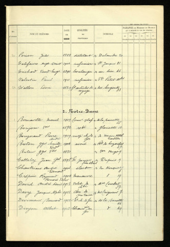 Révision de la liste électorale (2ème commission ) : Amiens