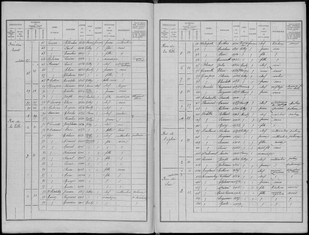 Recensement de la population : Tilloy-lès-Conty