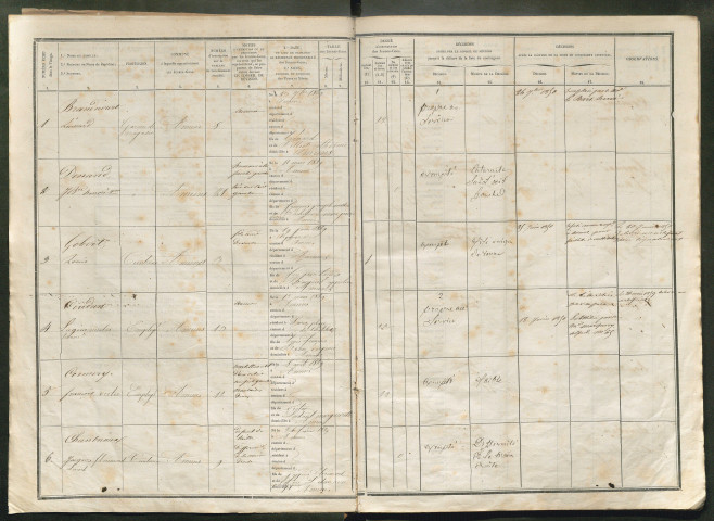 Tirage au sort (arrondissement d'Amiens) de l'année 1849