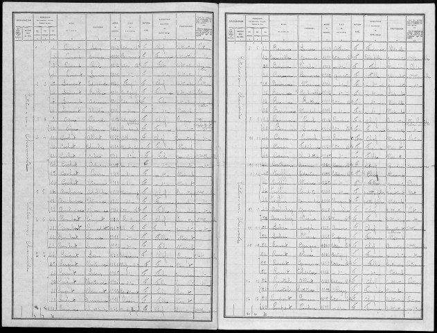 Recensement de la population : Estrées-Mons (Estrées-en-Chaussée)