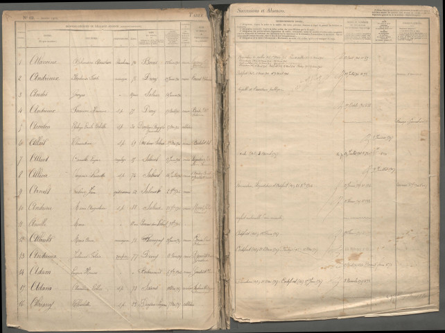 Table des successions et absences du bureau de Boves