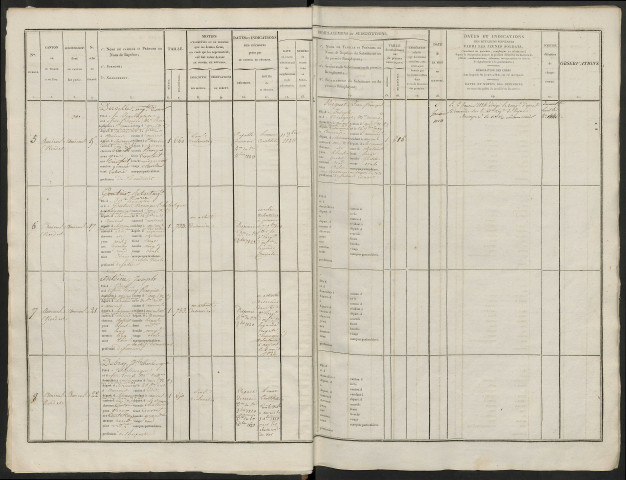 Liste cantonale du contingent (y comprise le supplément à cette liste) de l'année 1823