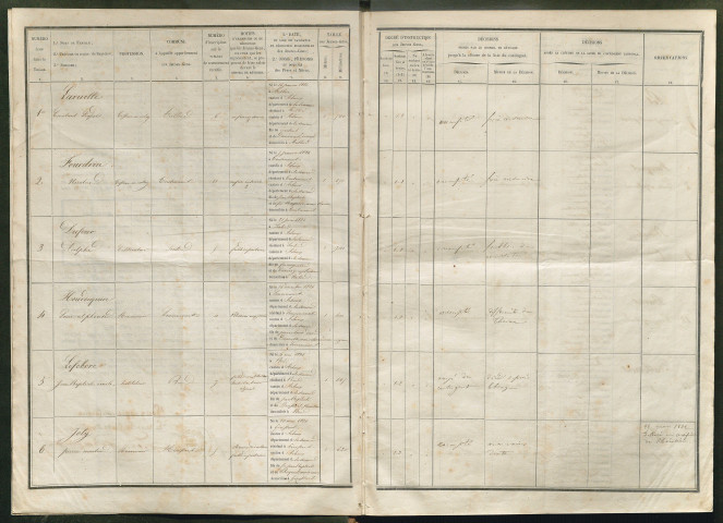 Tirage au sort (arrondissements de Doullens et de Montdidier) de l'année 1856