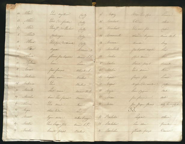 Table alphabétique (ensemble du département) de la période 1833-1834