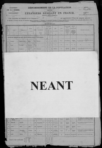 Recensement de la population (étrangers) : Manancourt