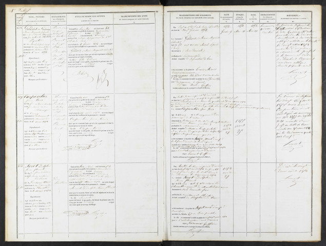 Maison de correction dite Bicêtre à Amiens. Registre d'écrou : numéros 828 à 1575. 06 mai 1854 - 06 décembre 1854