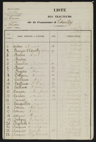 Liste électorale : Ham (Estouilly)