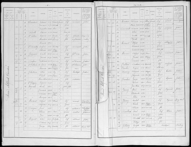 Recensement de la population 1936 : Abbeville (Nord)