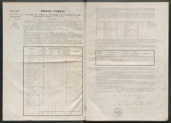 Tirage au sort (arrondissements de Doullens et de Montdidier) de l'année 1865
