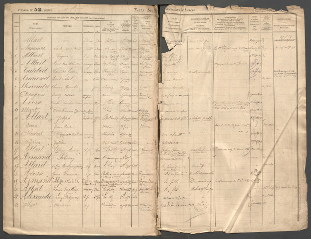 Table des successions et absences du bureau de Conty
